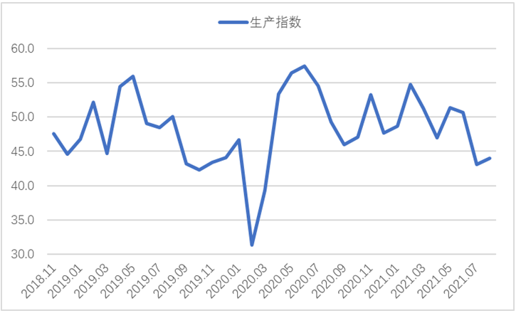 8月份钢铁行业PMI为41.8%