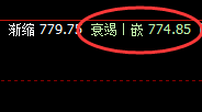 铁矿石:精准回撤,快速完成日线最后一个回撤结构