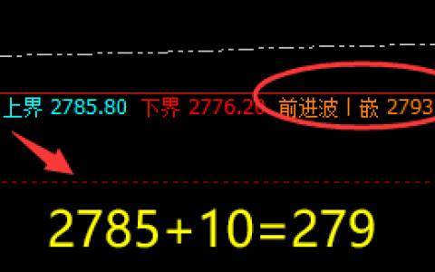 甲醇：10点价差式精准强势回撤，低点延续回补修正