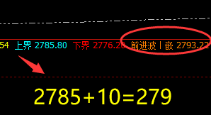 甲醇:10点价差式精准强势回撤,低点延续回补修正