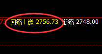 甲醇:10点价差式精准强势回撤,低点延续回补修正