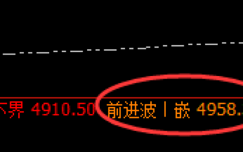 PTA：4小时次高点精准大幅回撤，低点率先进入回补修正