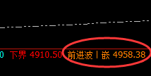 PTA：4小时次高点精准大幅回撤，低点率先进入回补修正