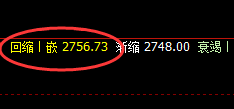 甲醇:精准触及回补修正之低点,价格快速突破