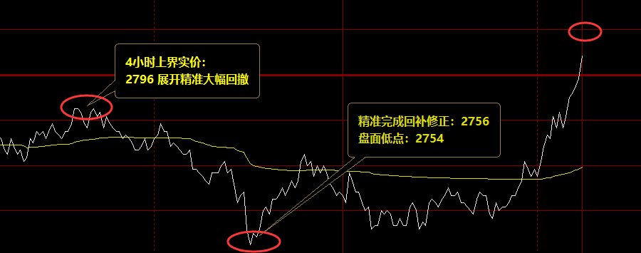 甲醇:精准触及回补修正之低点,价格快速突破