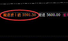 热卷:4小时次高点精准回撤,低点延续回补修正