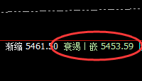 热卷:4小时次高点精准回撤,低点延续回补修正