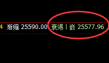 恒指:1小时结构精准拉升,盘面高点进入日线