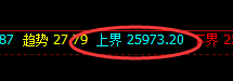 恒指:1小时结构精准拉升,盘面高点进入日线