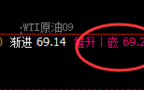 美原油：日线 高点 精准回撤，不拖泥带水
