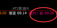 美原油:日线 高点 精准回撤,不拖泥带水
