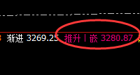 焦炭:涨超近4%,低点精准回撤并快速拉升