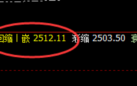 焦煤：涨超7%以上，4小时结构精准强势拉升
