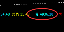 PTA:4小时结构精准回撤,规则交易、透视波动