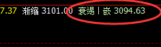 沥青:4小时精准回补,价格快速拉升