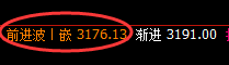 沥青:4小时精准回补,价格快速拉升