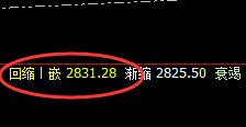 菜粕:交易系统次低点精准回撤,并快速拉升