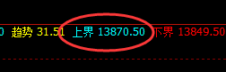 橡胶：4小时周期精准冲高回落，低点完美回补修正