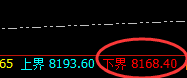 PP:个性化拉升,精准波动,200点轻松完成