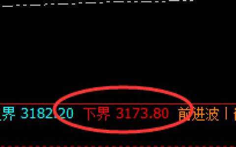 沥青：4小时价格结构，精准快速实施拉升