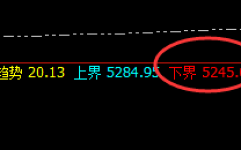 螺纹：延续规则化横盘振荡，价格精准回补修正