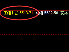 热卷:涨超3%以上,4小时精准修正并快速拉升