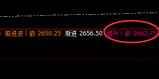 焦煤:4小时精准回撤,回撤跟踪以价格修正为基准