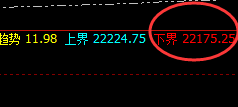 沪锌：4小时结构精准拉升，时间、价格完美交替的品种