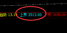 豆粕:小区间精准振荡,有形有价,轻松驾驭
