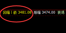 豆粕:小区间精准振荡,有形有价,轻松驾驭
