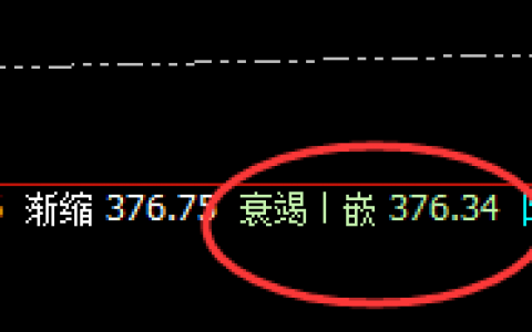 沪金：精准规则化波动，有多少取多少，不例外