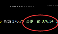 沪金:精准规则化波动,有多少取多少,不例外