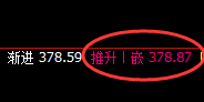 沪金:精准规则化波动,有多少取多少,不例外