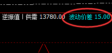 橡胶:15点价差是如何精准波动,单边利润非常喜人