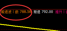 铁矿石:4小时次低点精准回升,利润大满贯