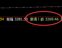 焦炭:涨超4%,超200点精准大幅波动