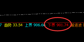 动力煤:涨超5%,超40点波动于4小时结构精准拉升