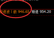 动力煤:涨超5%,超40点波动于4小时结构精准拉升