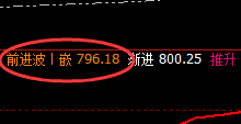 铁矿石:跌超4%,从日跨周,精准回撤达60点