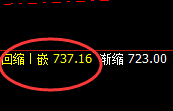 铁矿石:跌超4%,从日跨周,精准回撤达60点