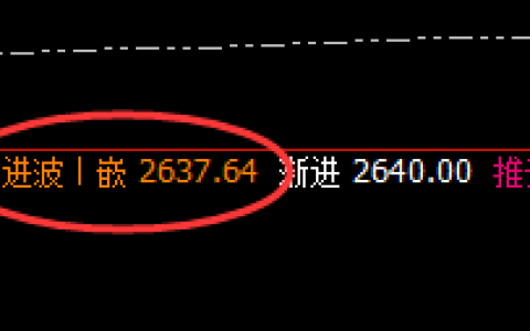 燃油：4小时次高点精准冲高回落，以日跨周