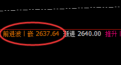 燃油:4小时次高点精准冲高回落,以日跨周