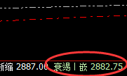 甲醇:低点精准回撤,回升强势完成回补修正结构