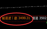豆粕：精准宽幅波动，是短线应对的最好结构