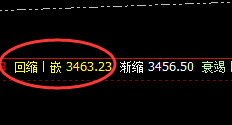 豆粕：精准宽幅波动，是短线应对的最好结构