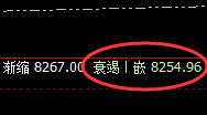 棕榈:4小时修正低点精准拉升,有良心的强势振荡