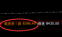 棕榈:4小时修正低点精准拉升,有良心的强势振荡