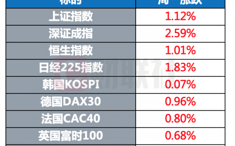 拜登宣布新泽西州和纽约州进入紧急状态