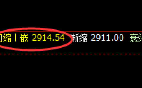 甲醇：早盘精准完成跨周结构，非常漂亮