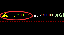 甲醇:早盘精准完成跨周结构,非常漂亮